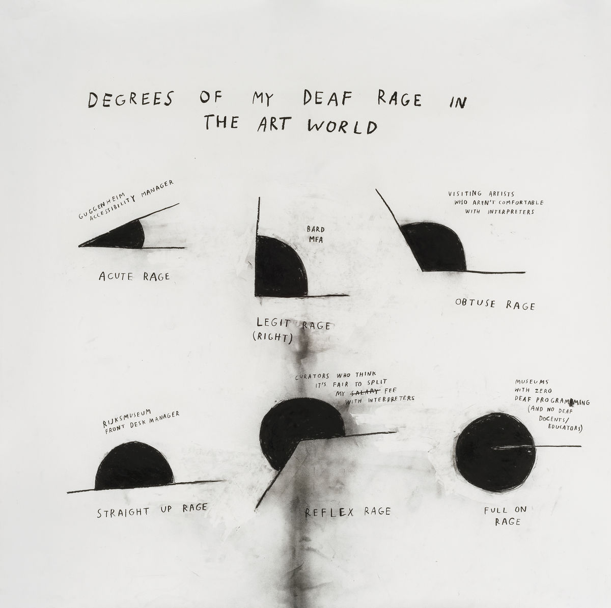 Degrees of My Deaf Rage